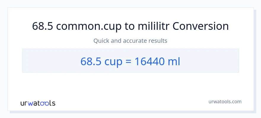 Konverze z šálky na mililitrů: 68.5