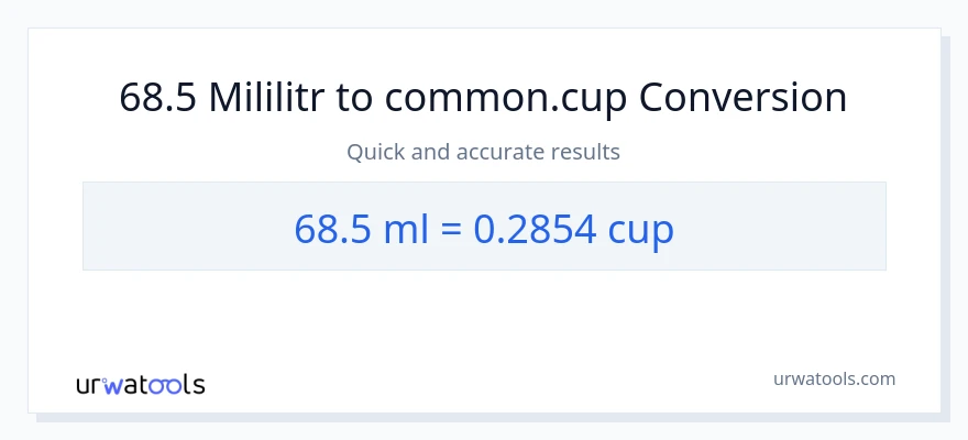 Konwersja 68.5 mililitry do stan nietrzeźwy