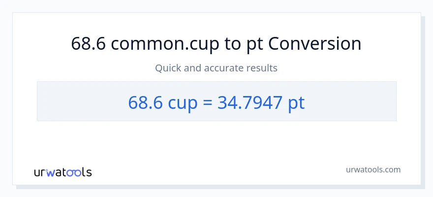 68.6 mga tasa patungong Pints na conversion