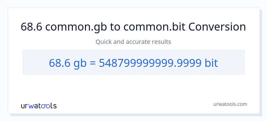 68.6 Gigabytes patungong Bits na conversion