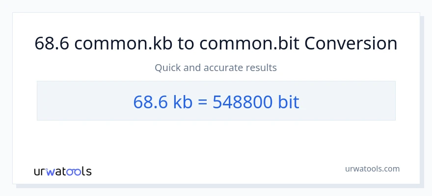 68.6 Kilobytes patungong Bits na conversion