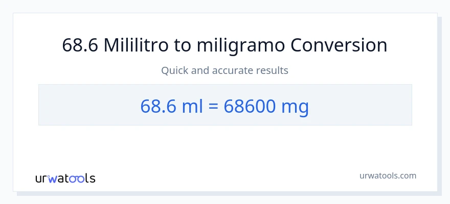 68.6 mga mililitro patungong miligramo na conversion