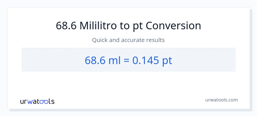 68.6 mga mililitro patungong Pints na conversion