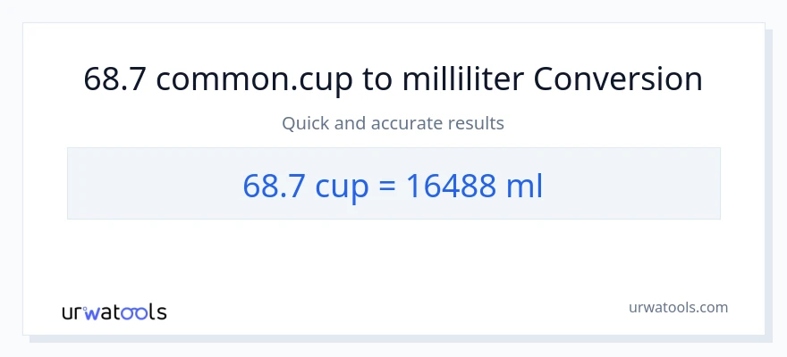 68.7 Tassen zu Milliliter Umwandlung