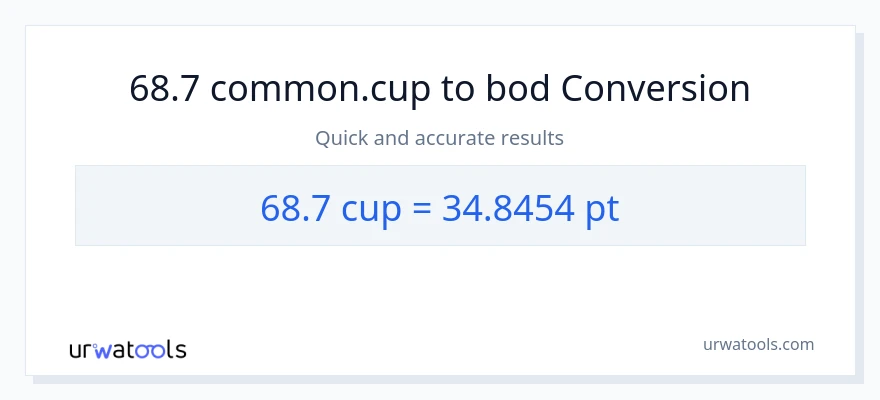 Konverze z šálky na Pints: 68.7