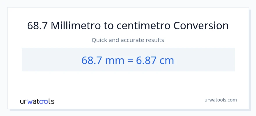 Conversione da 68.7 millimetri a Centimetri