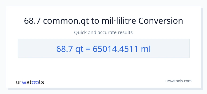 Conversió de 68.7 Quarts a mil·lilitres