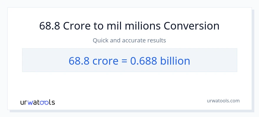 Conversió de 68.8 crores a milers de milions