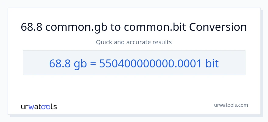 68.8 Gigabytes patungong Bits na conversion