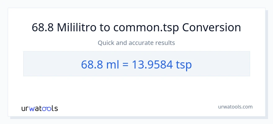 68.8 mga mililitro patungong Tsps na conversion