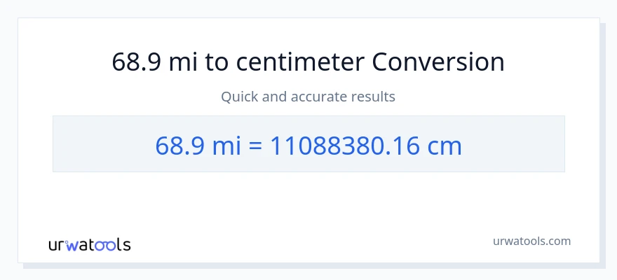 68.9 miles til Centimeter konvertering
