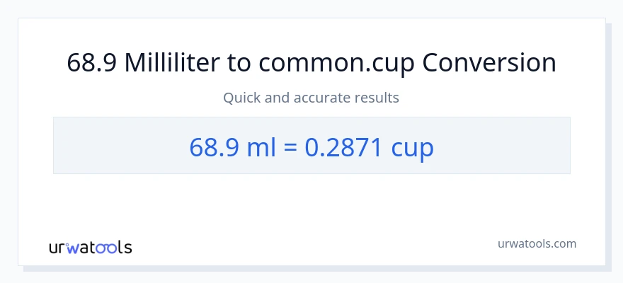 68.9 milliliter til kopper konvertering