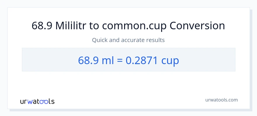 Konwersja 68.9 mililitry do stan nietrzeźwy