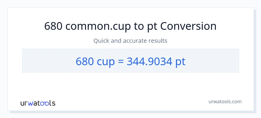 680 mga tasa patungong Pints na conversion