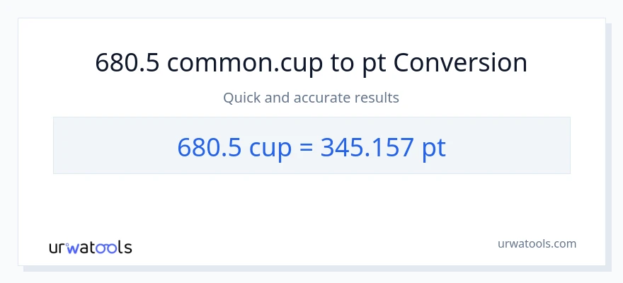 680.5 mga tasa patungong Pints na conversion