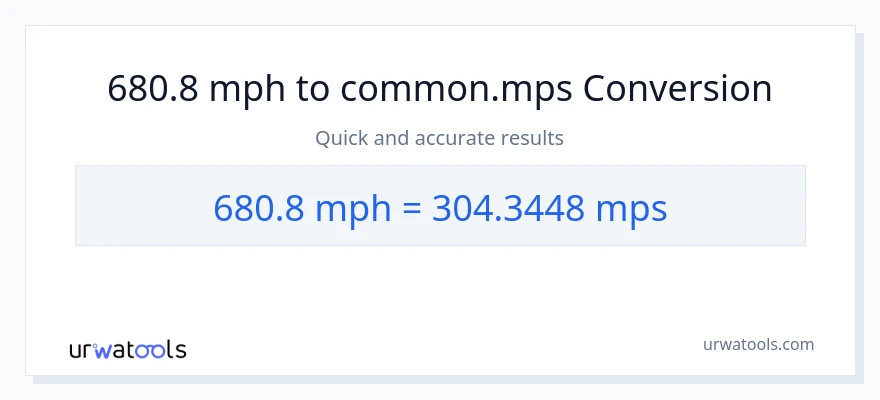 680.8 milya kada oras patungong Meters Per Second na conversion