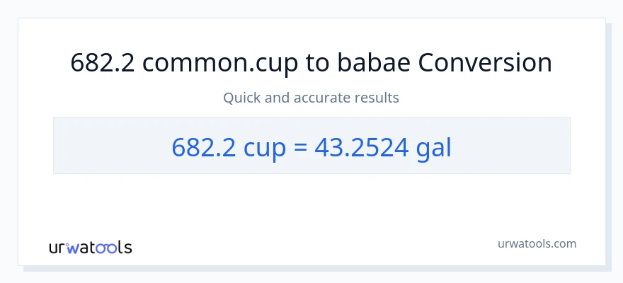 682.2 mga tasa patungong Mga galon na conversion
