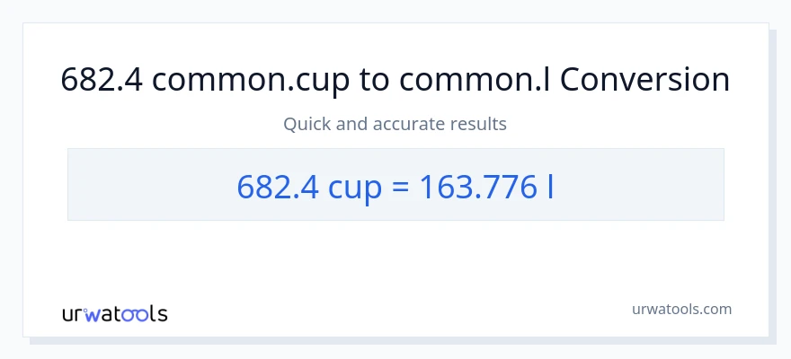 682.4 mga tasa patungong Liters na conversion
