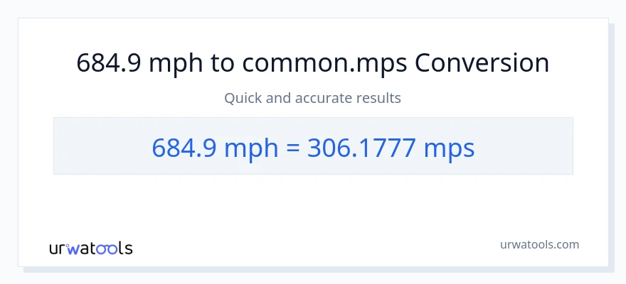 684.9 milya kada oras patungong Meters Per Second na conversion