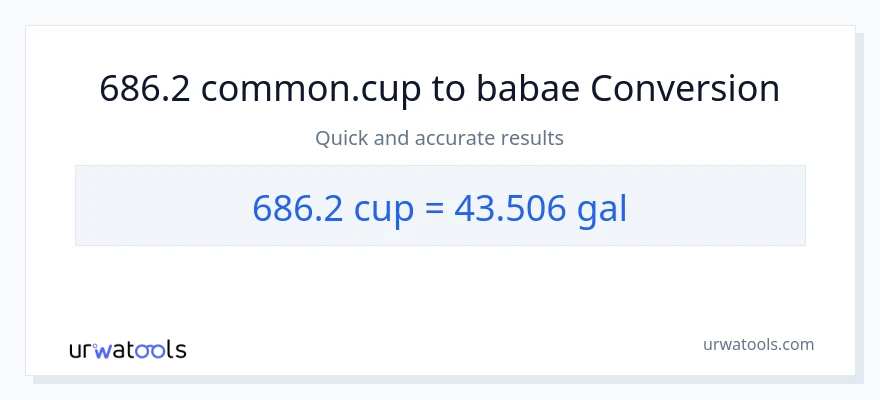 686.2 mga tasa patungong Mga galon na conversion