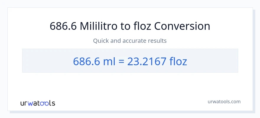 686.6 mga mililitro patungong mga onsa ng likido na conversion