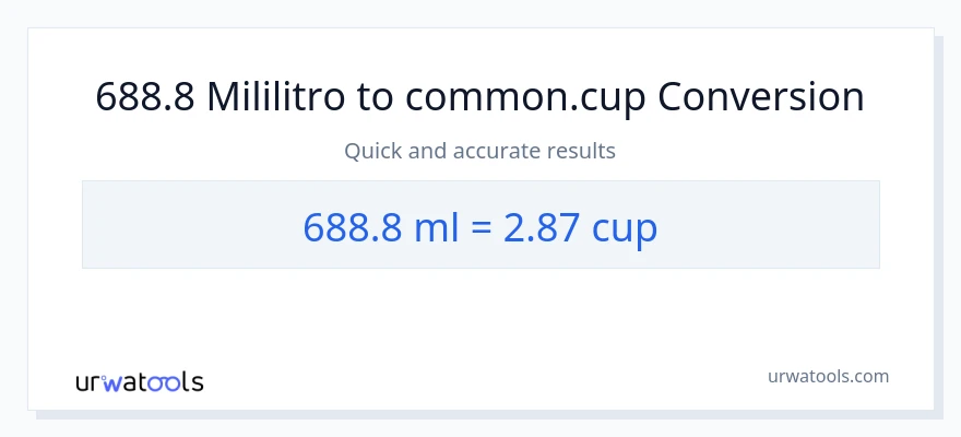 688.8 mga mililitro patungong mga tasa na conversion