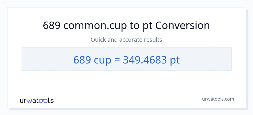 689 mga tasa patungong Pints na conversion