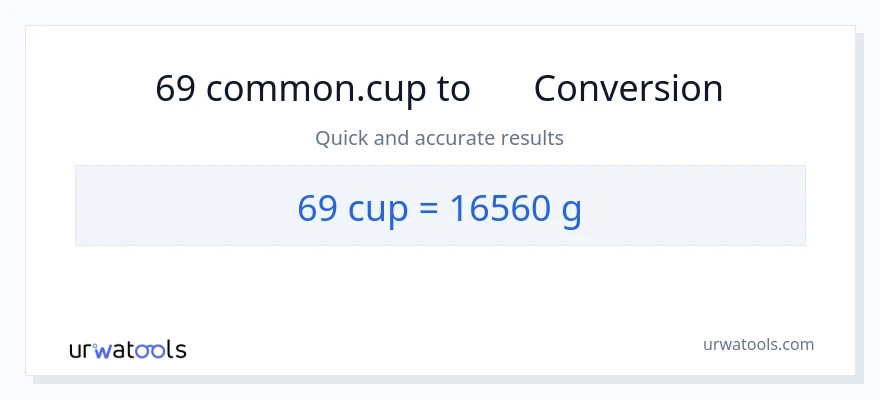 69 കപ്പുകൾ ൽ നിന്ന് ഗ്രാം ലേക്ക് പരിവർത്തനം