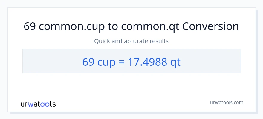 69 mga tasa patungong Quarts na conversion