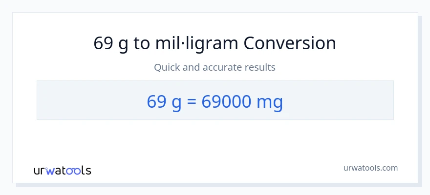 Conversió de 69 Grams a mil·ligrams