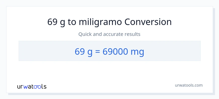 69 Gramo patungong miligramo na conversion