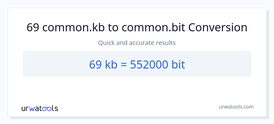 69 Kilobytes patungong Bits na conversion