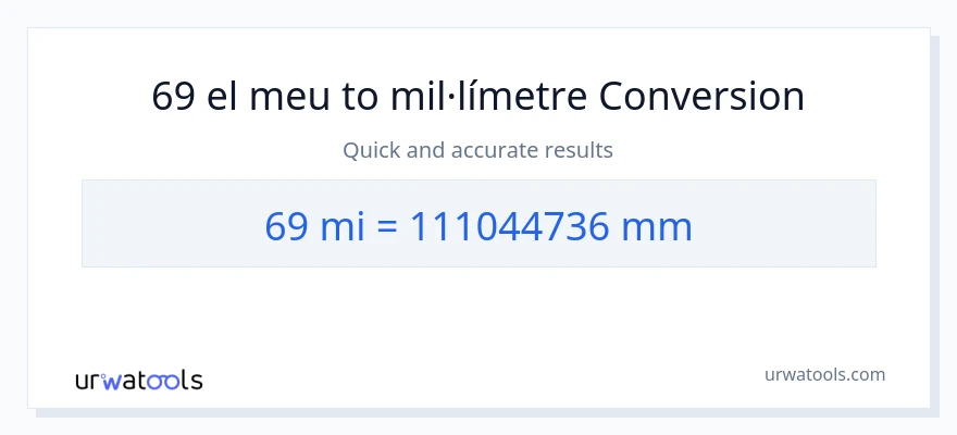 Conversió de 69 milles a mil·límetres