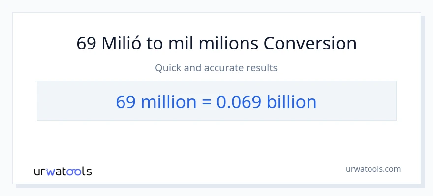 Conversió de 69 milions a milers de milions
