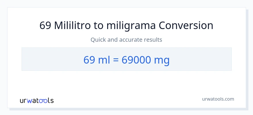 Conversão de 69 mililitros para miligramas