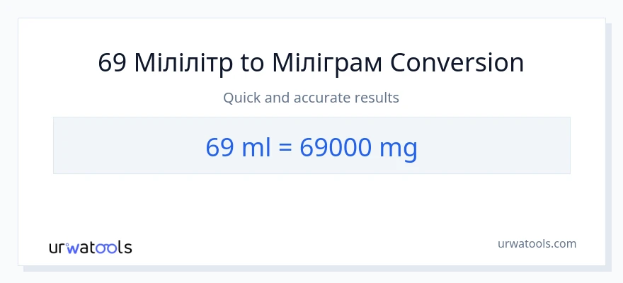 Конверсія з мілілітри у міліграми: 69