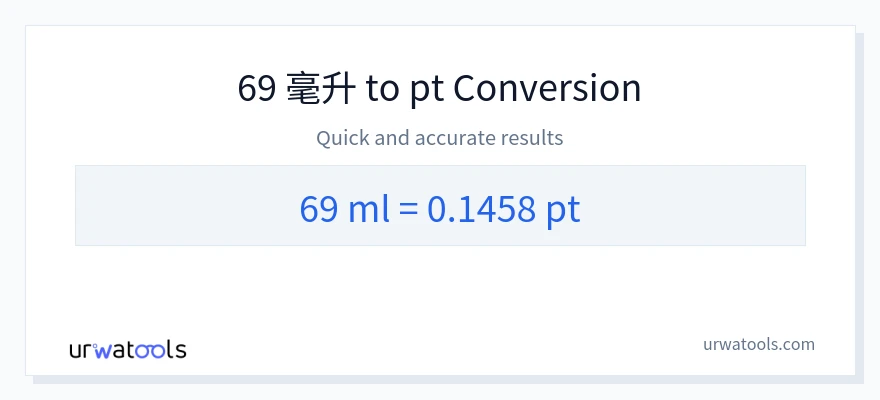 69 毫升 到 Pints 轉換