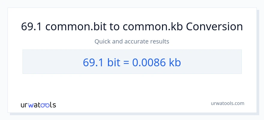 69.1 Bits patungong Kilobytes na conversion