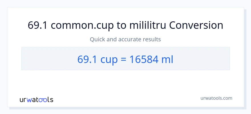 Conversie 69.1 cupe la mililitri