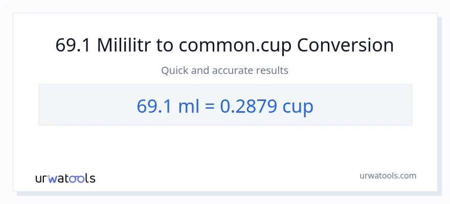 Konwersja 69.1 mililitry do stan nietrzeźwy