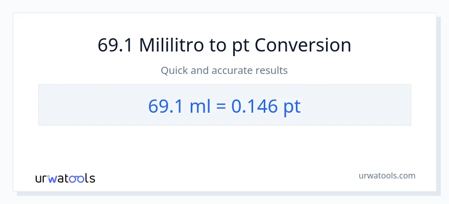 69.1 mga mililitro patungong Pints na conversion
