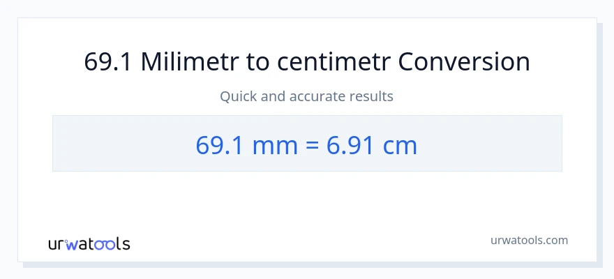 Konverze z milimetry na Centimetry: 69.1
