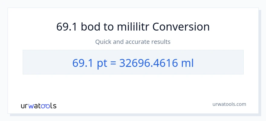 Konverze z Pints na mililitrů: 69.1