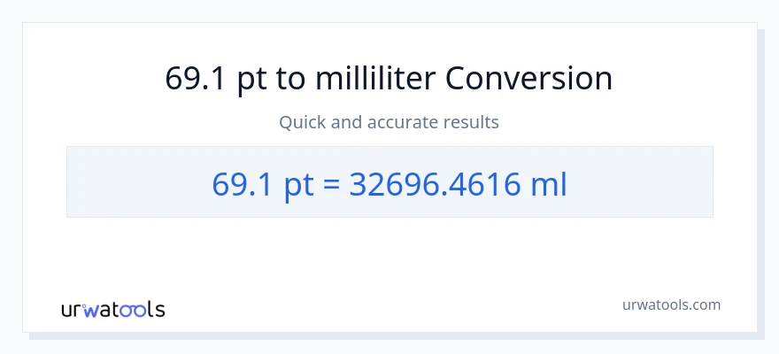 69.1 Pints til milliliter konvertering