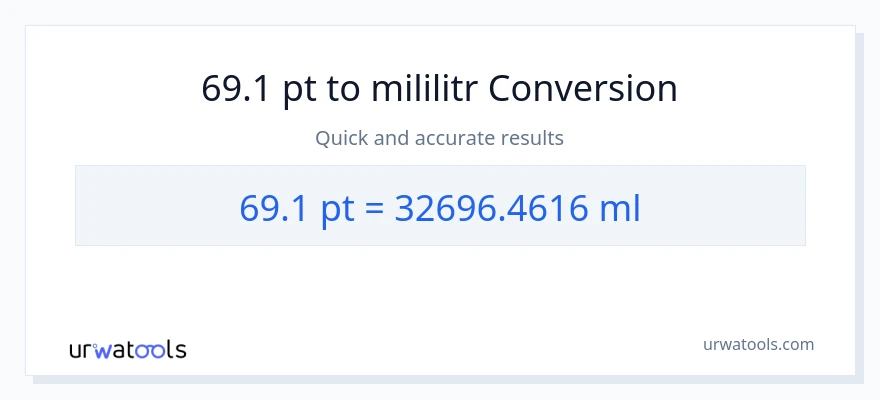 Konwersja 69.1 Pints do mililitry