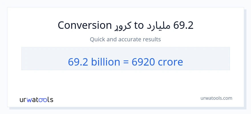 69.2 ملیاردونه ته کروړونه بدلون