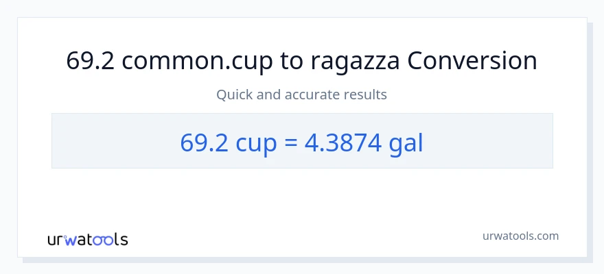 Conversione da 69.2 tazze a Galloni