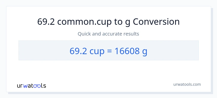 Conversió de 69.2 tasses a Grams