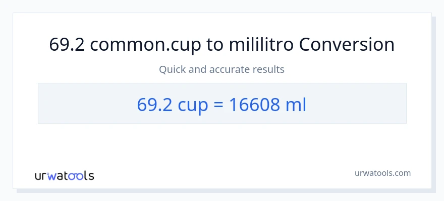 Conversão de 69.2 xícaras para mililitros