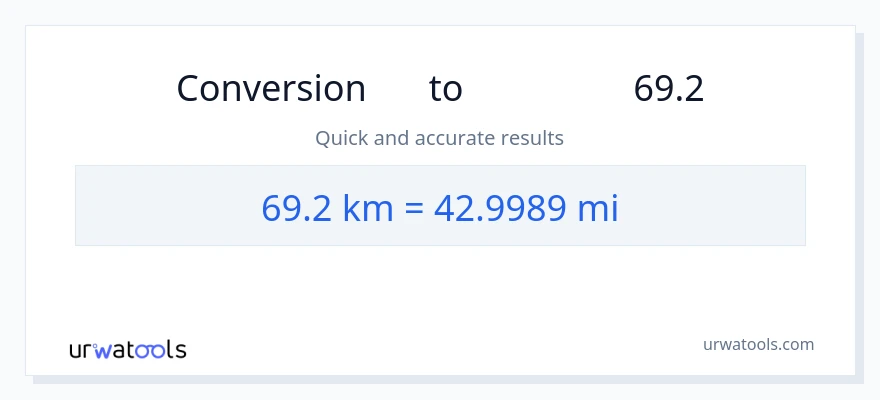 تبدیل 69.2 کیلومتر به مایل